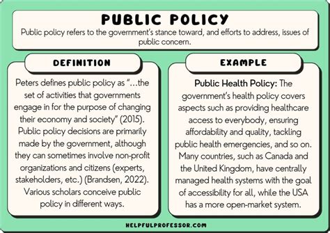 What is Control and how is it different from Public .